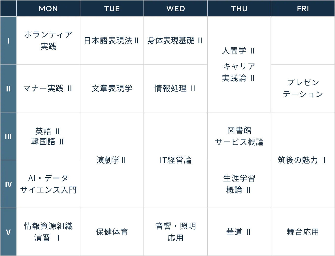 時間割表の図です